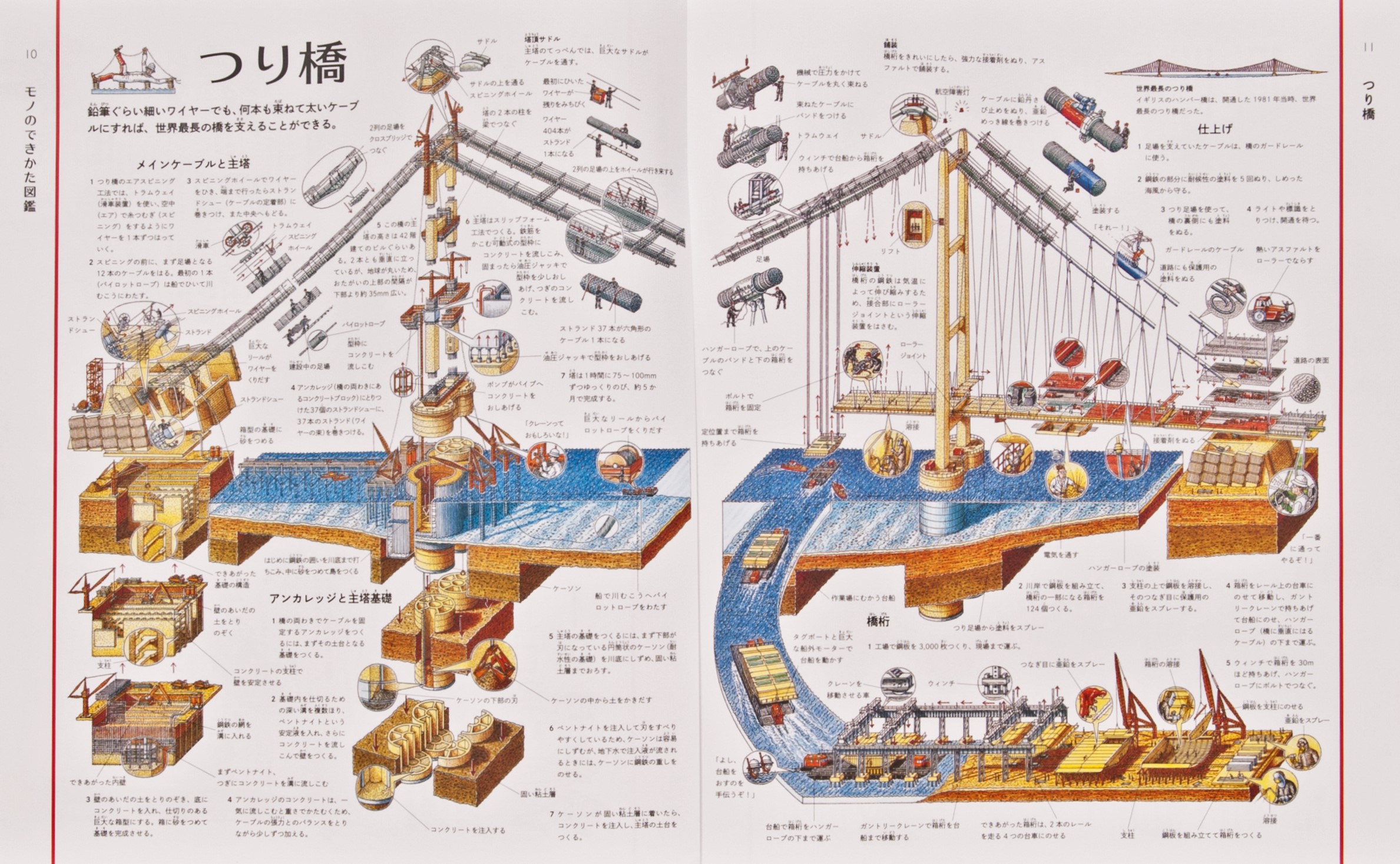 輪切り図鑑クロスセクション 〔全5巻〕 | 図書館総合展