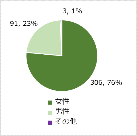 図1