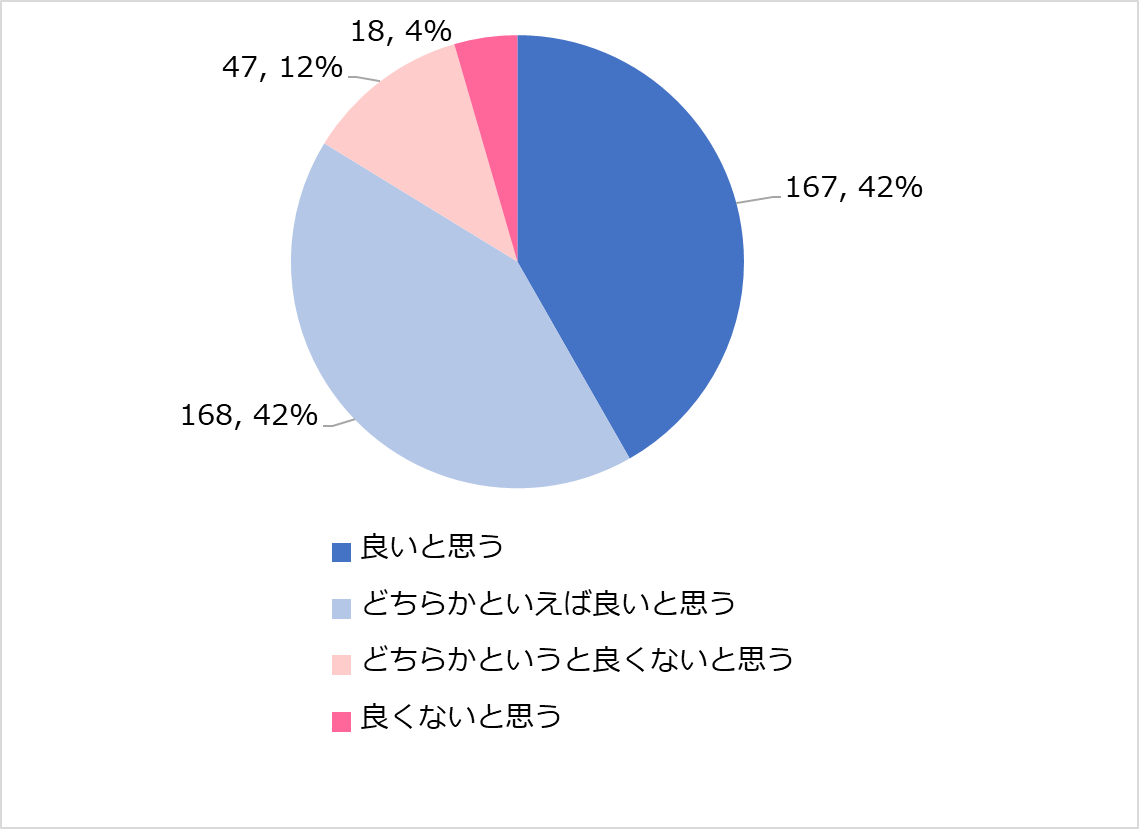 図5