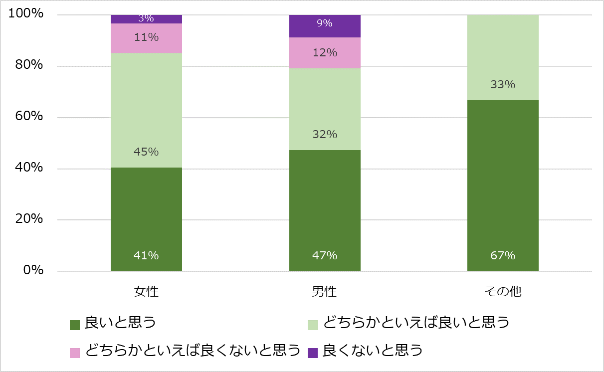 図6