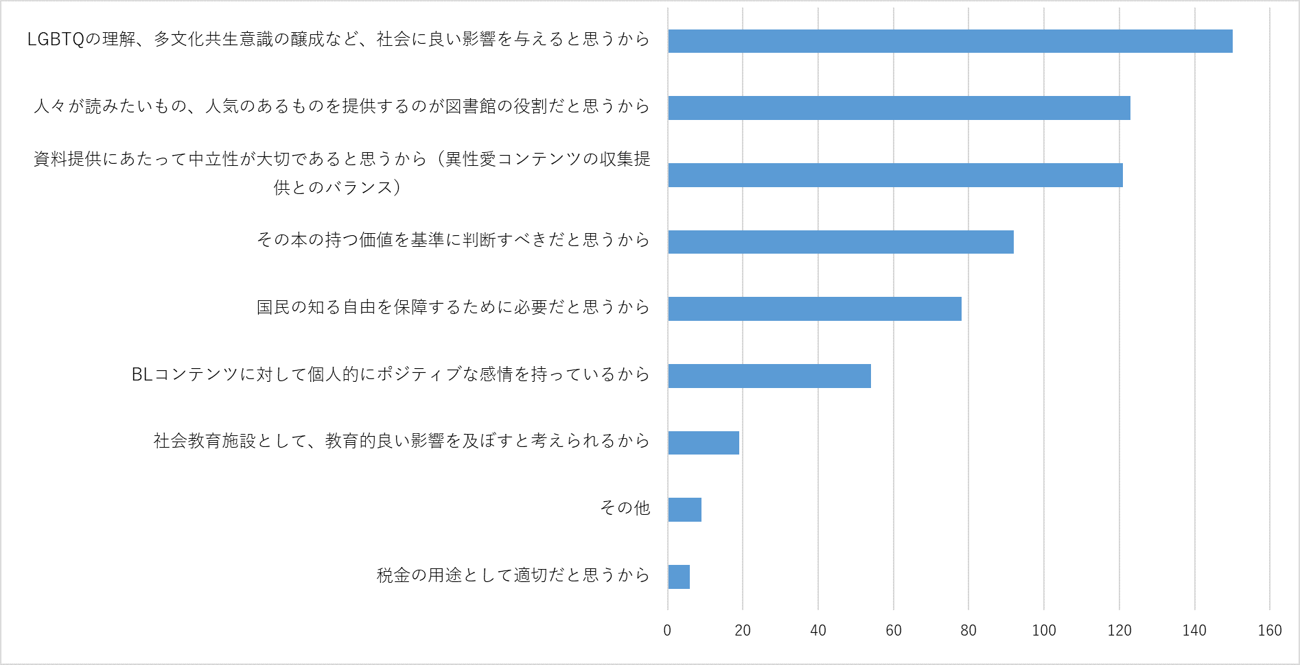 図8