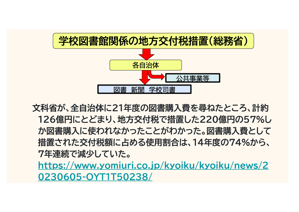 学びの未来を拓く：世界に先駆けた「小中学校デジタル図書館」構想