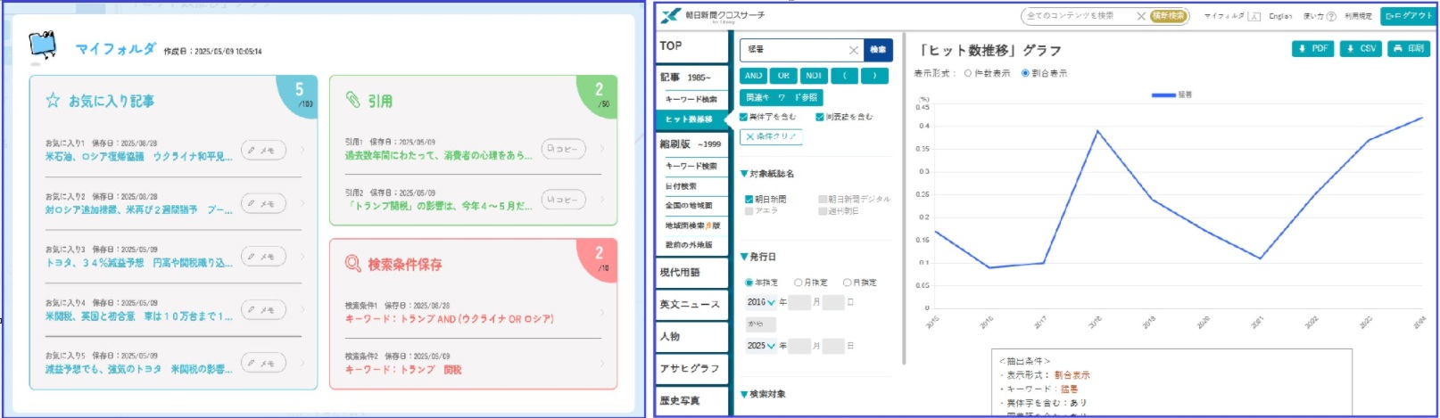 マイフォルダとヒット数推移