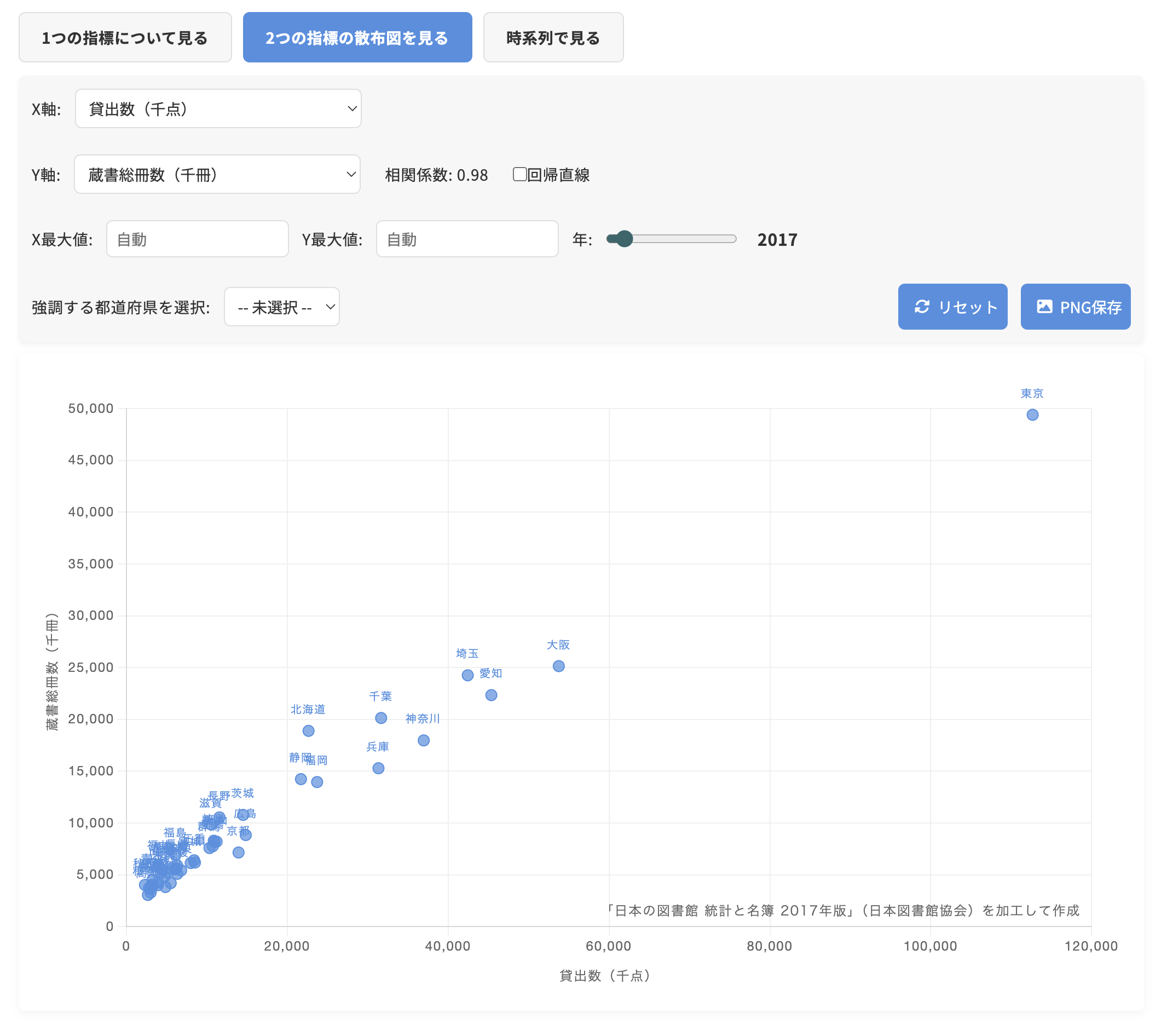 図書館統計グラフビューア