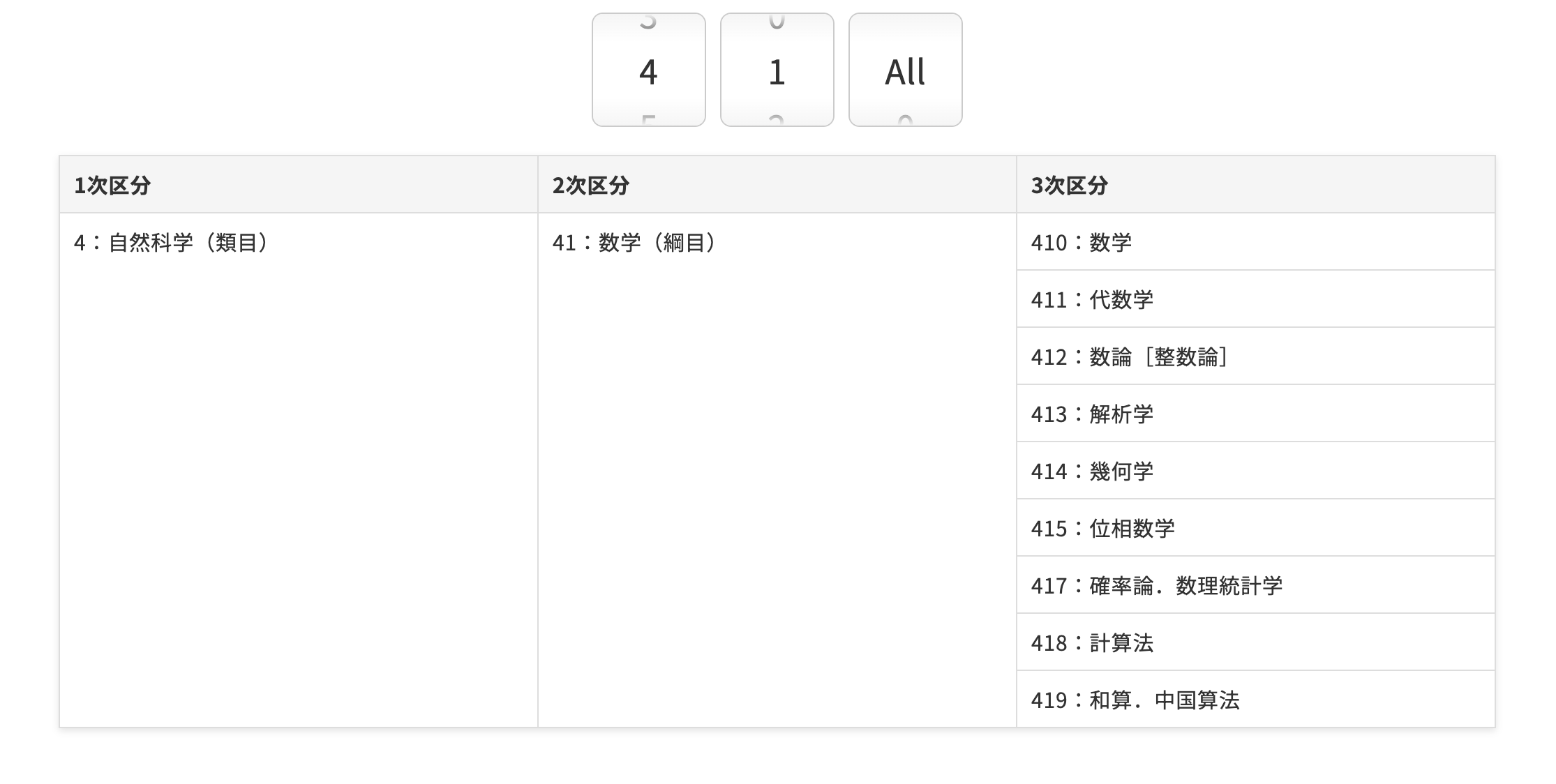 くるくる十進分類