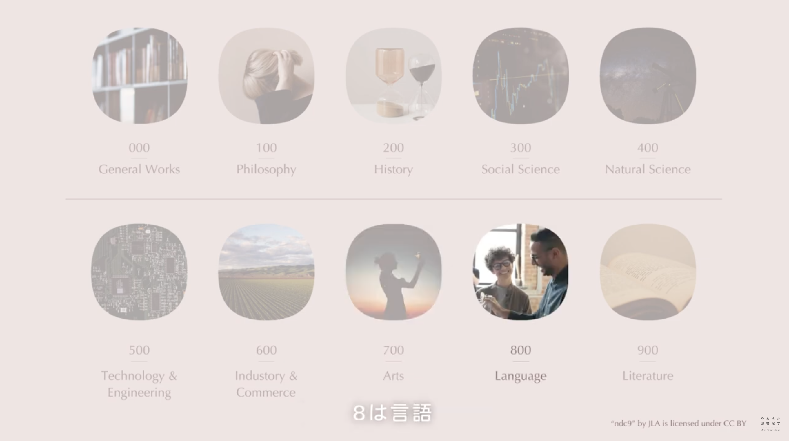 日本十進分類法数え歌