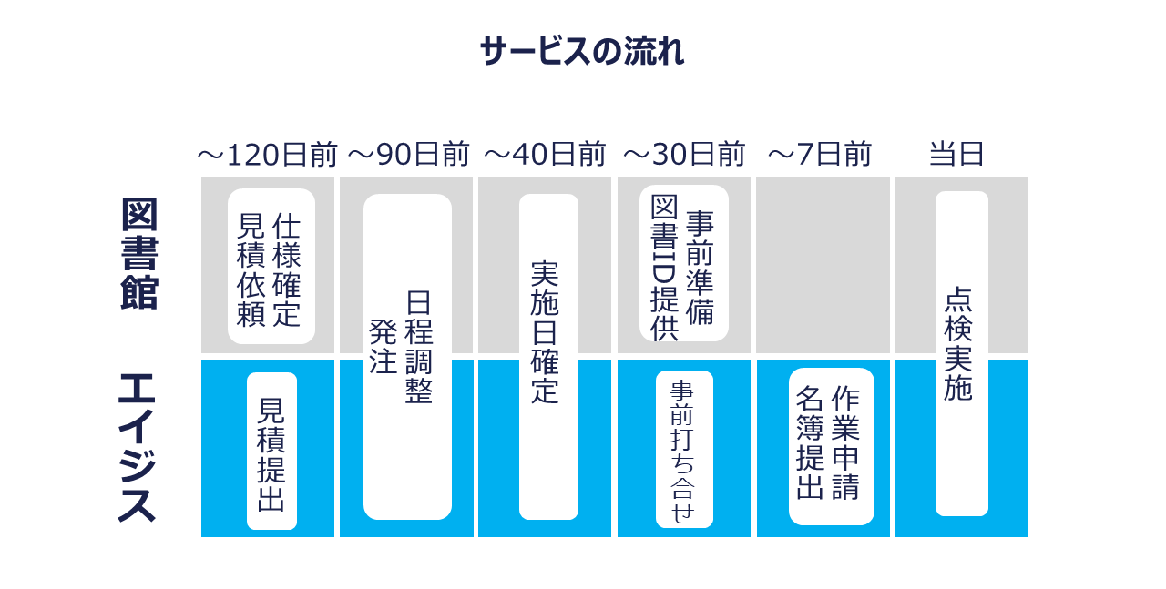 蔵書点検１