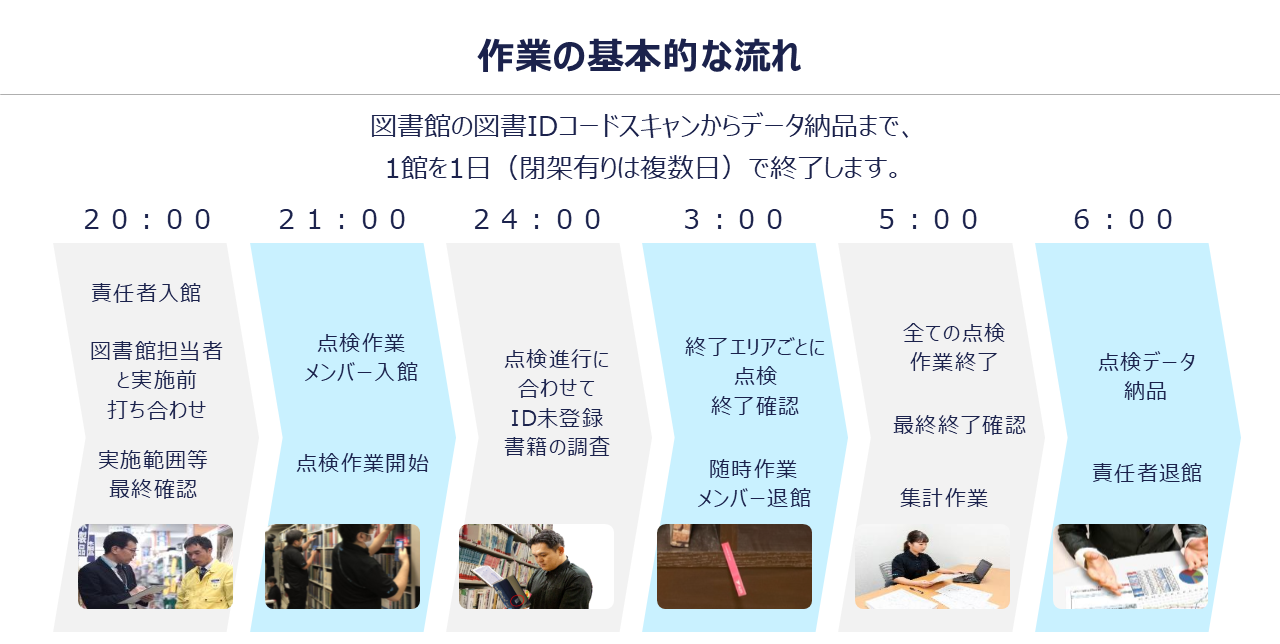 蔵書点検１