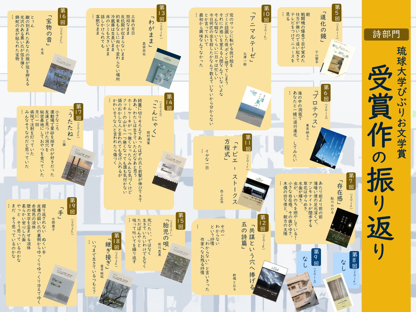 びぶりお文学賞_受賞作年表（詩）