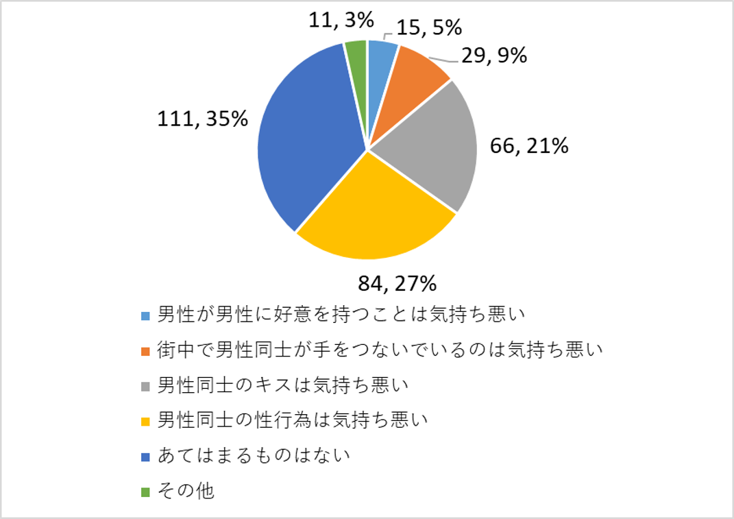 図11