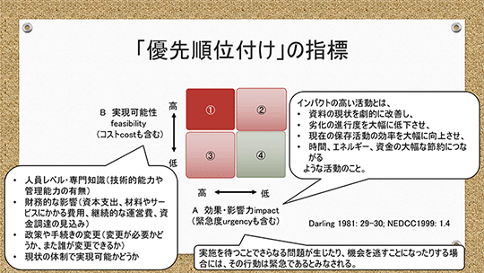 第7回優先順位をつける