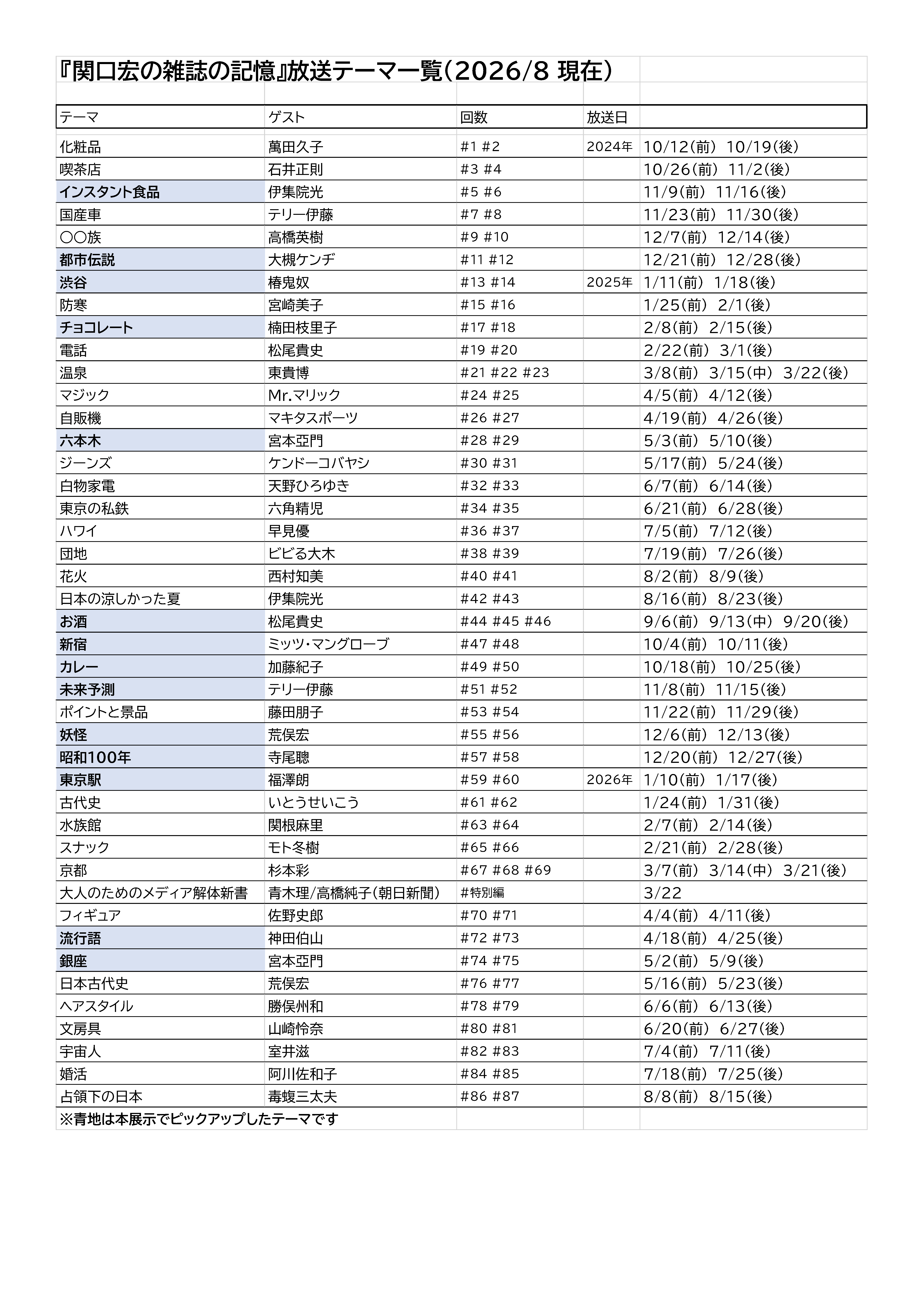 総合展ウェブページ用_雑誌の記憶放送リスト 
