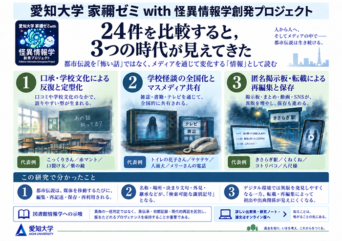 都市伝説の三時代比較