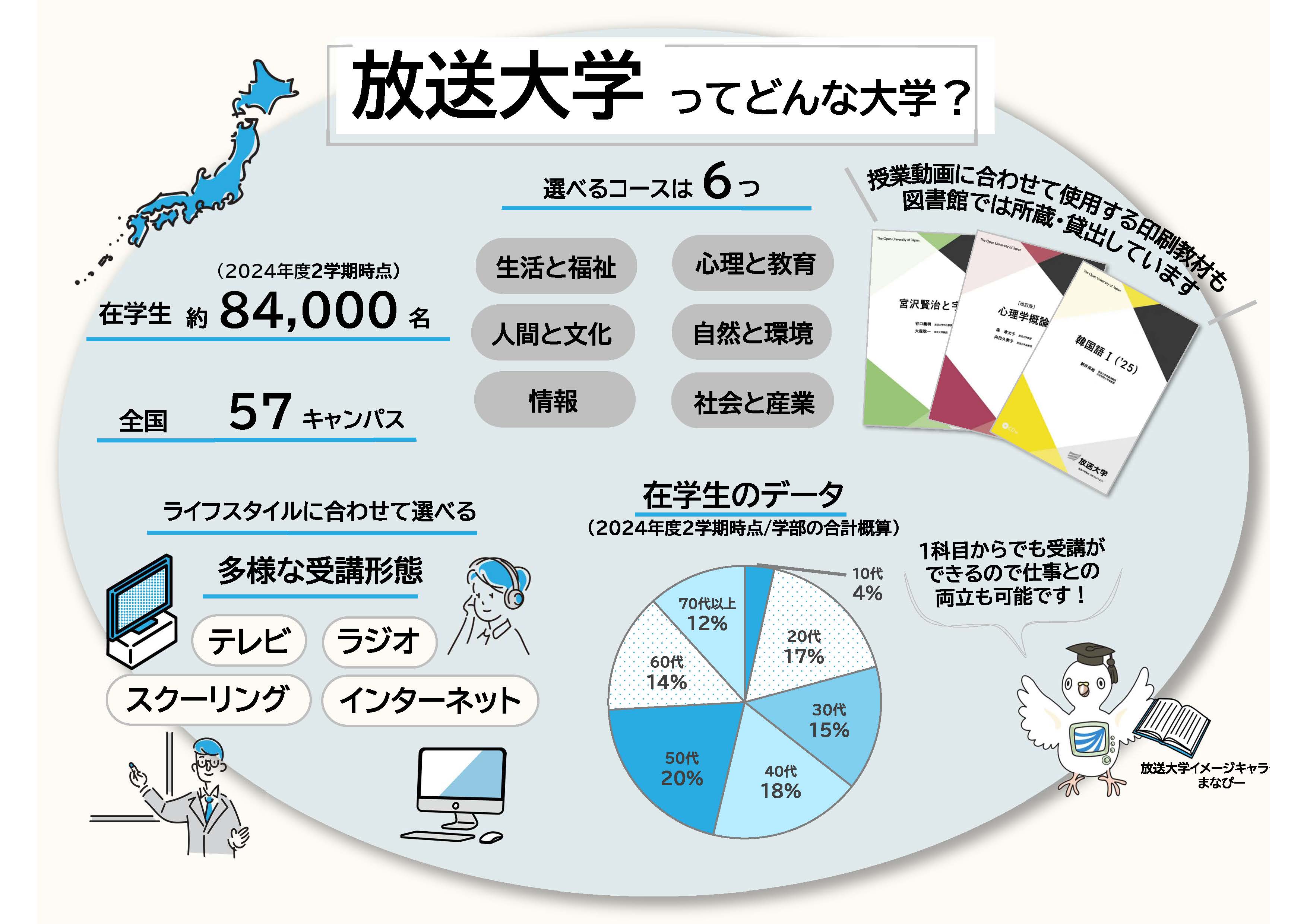 放送大学ってどんな大学?