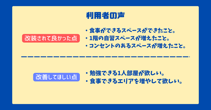 １２