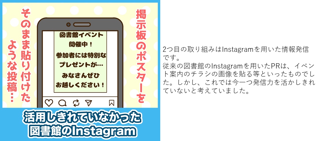 活用できていないInstagram