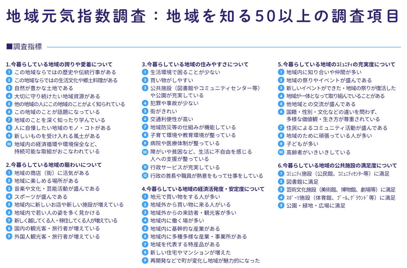 地域元気指数調査の調査項目
