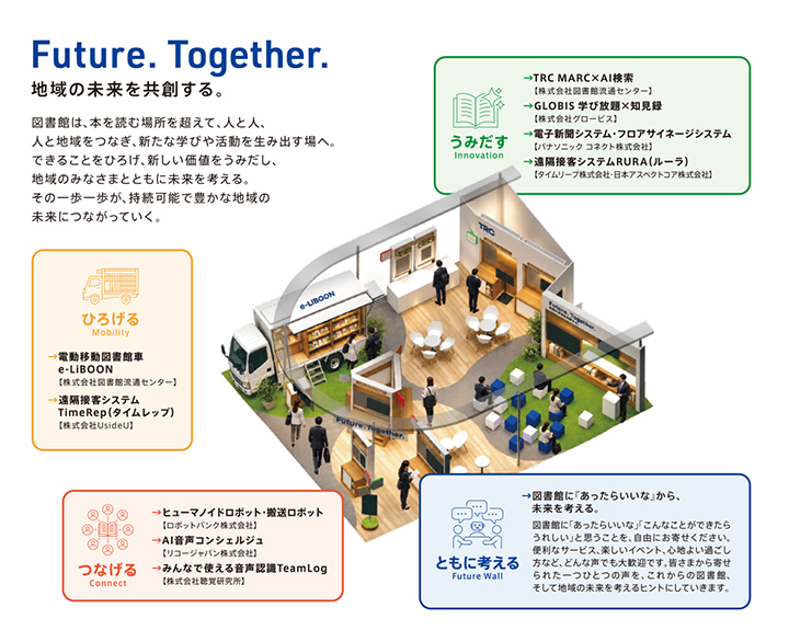 図書館流通センターブース概要図