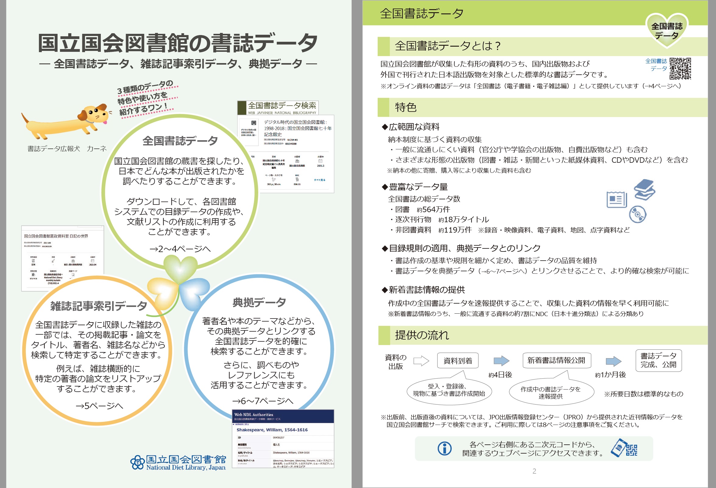 国立国会図書館の書誌データ