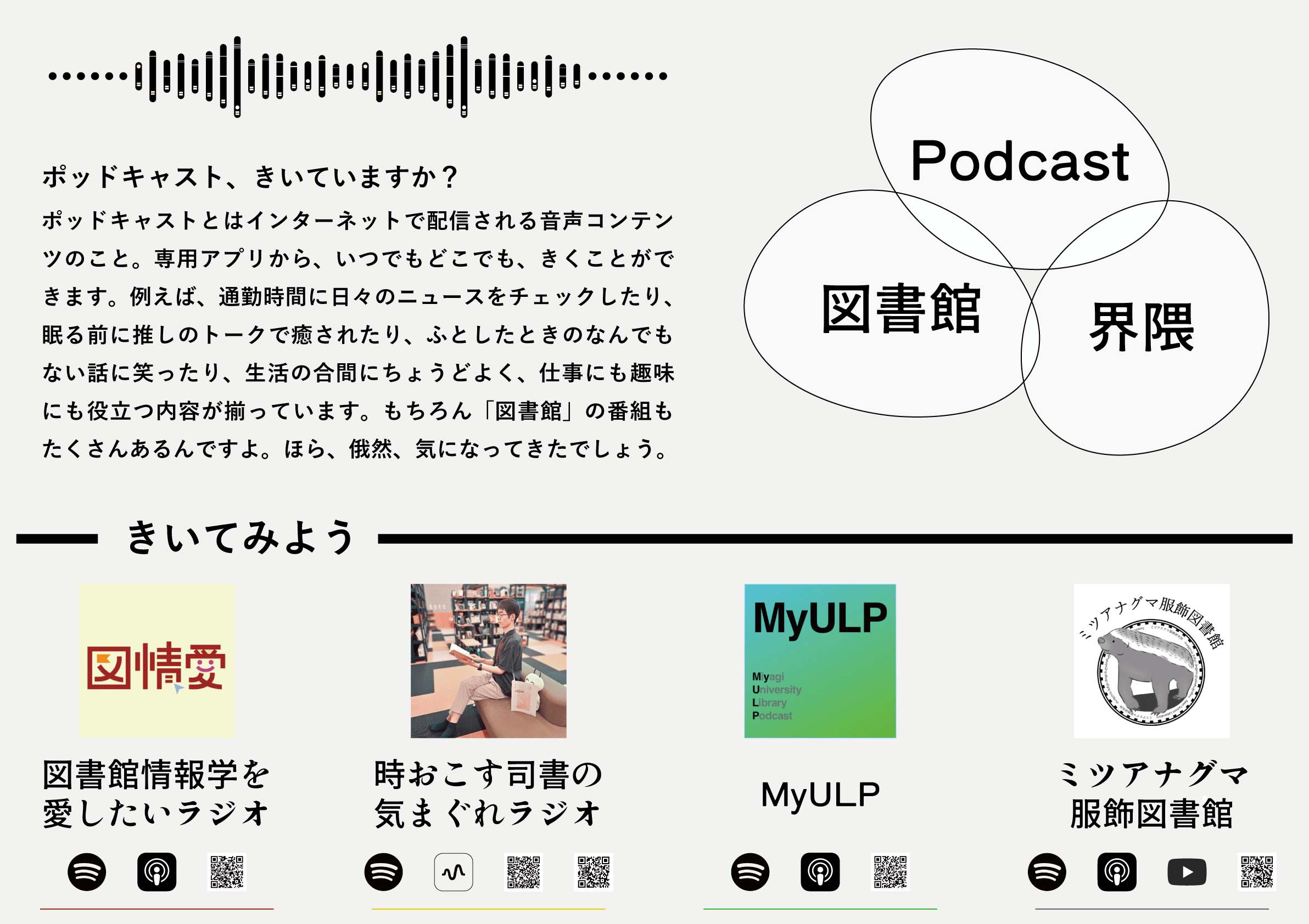 図書館Podcast界隈ポスター上