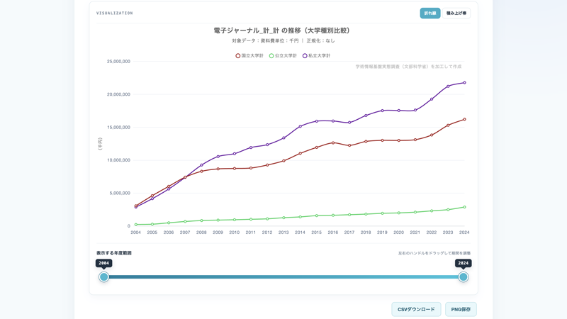 図書館統計グラフビューア スクリーンショット2