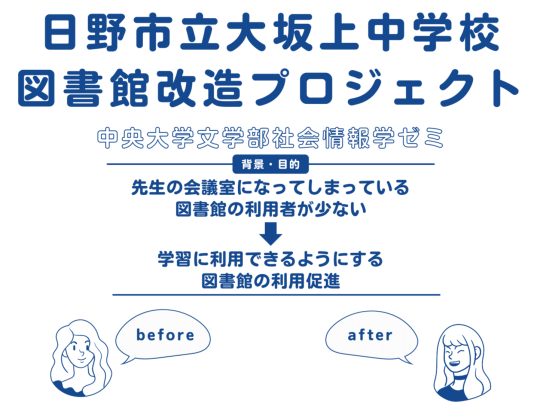 中央大学社会情報学ゼミ　Webサムネイル