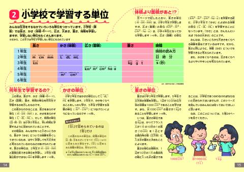 単位の発明！①P14-15