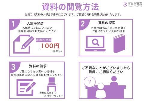 資料の閲覧方法